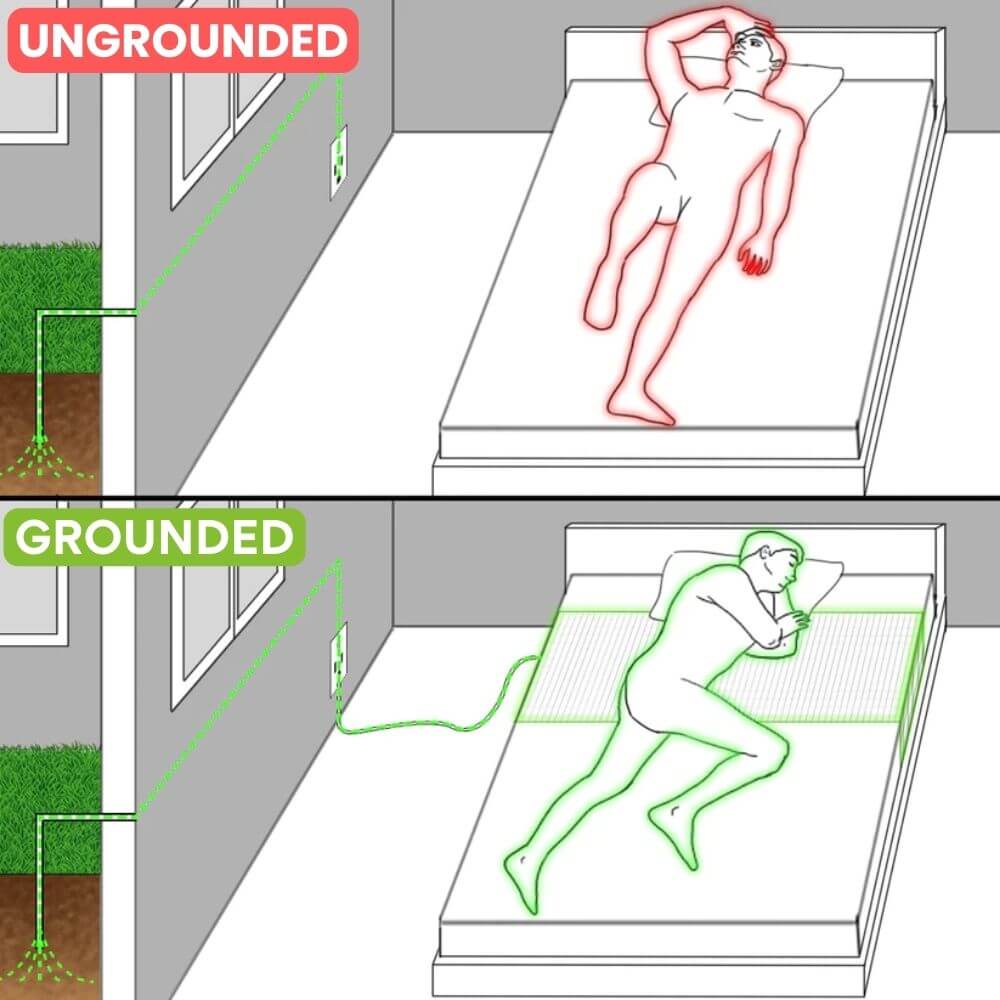GroundedPlus™ Bedsheet